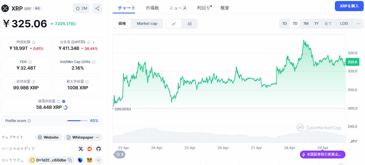 XRP