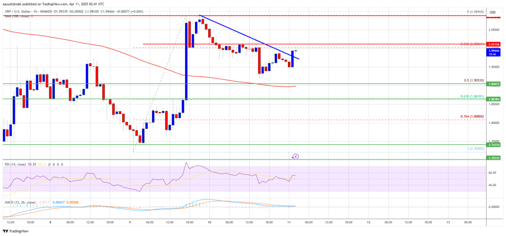 XRP Price