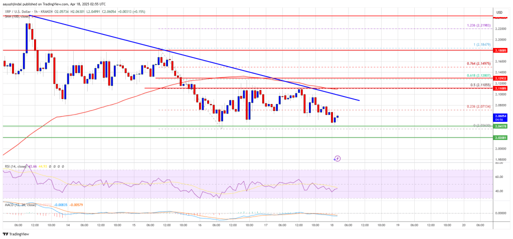 XRP Price