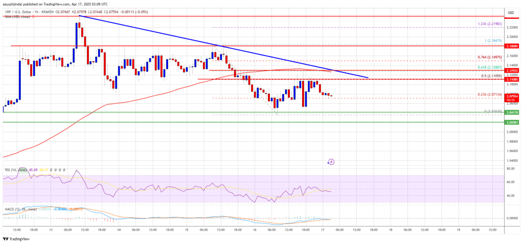 XRP Price