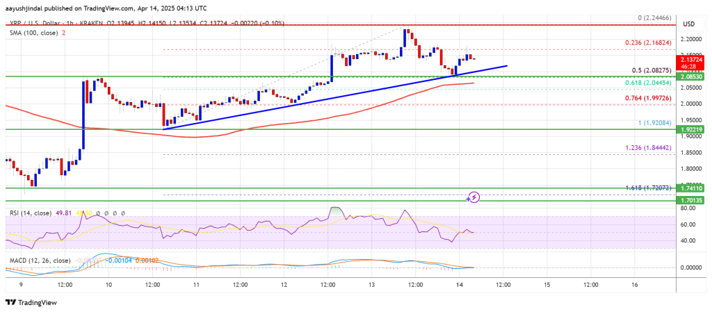 XRP Price