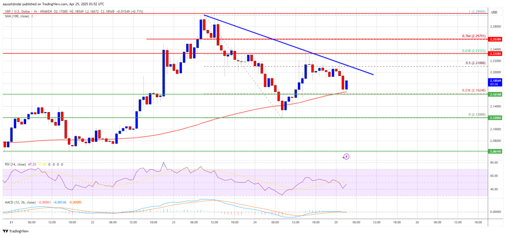 XRP Price