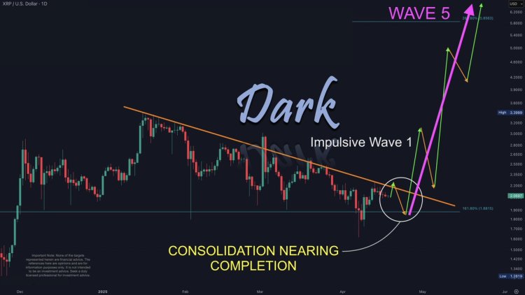 XRP