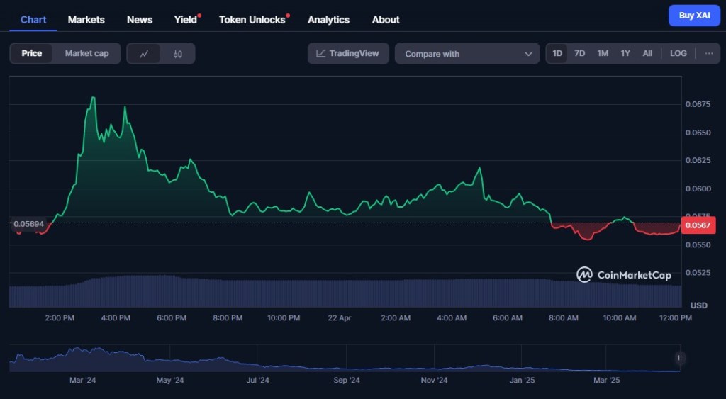 Xai (XAI) – Blockchain Layer-3