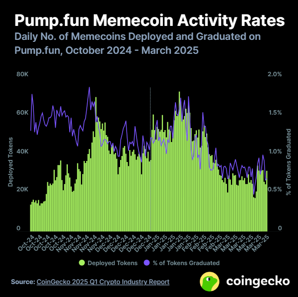 Meme coins crash