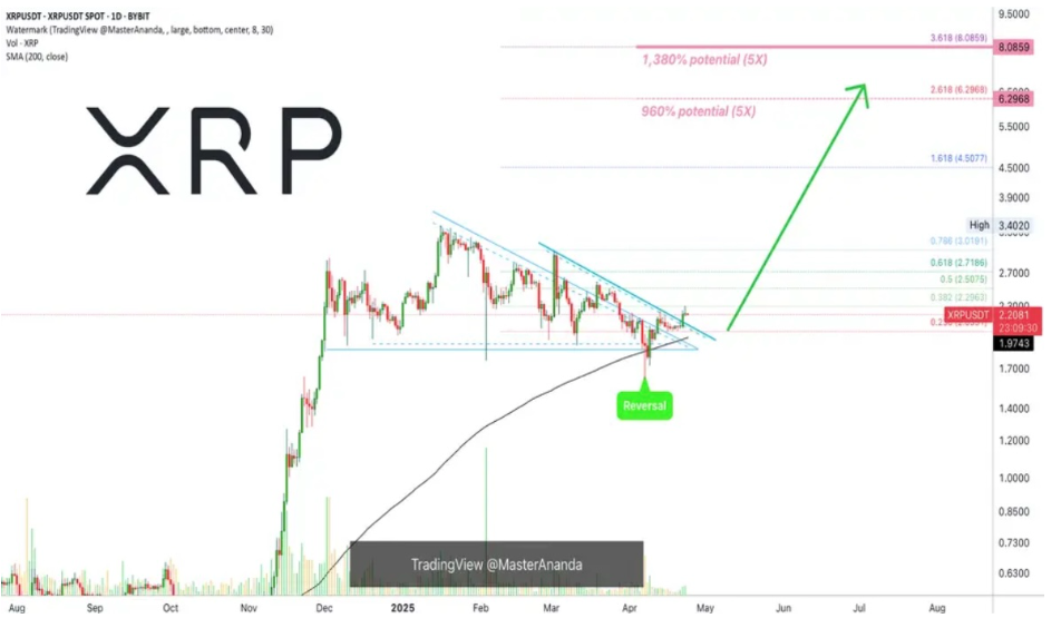 XRP