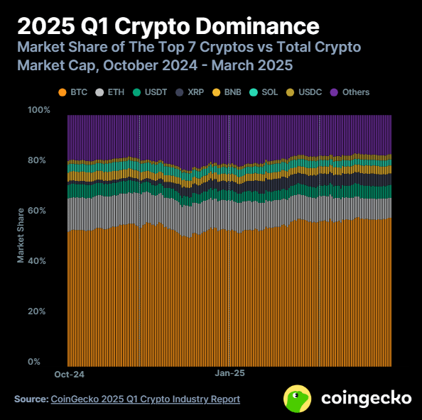 Ethereum market chart