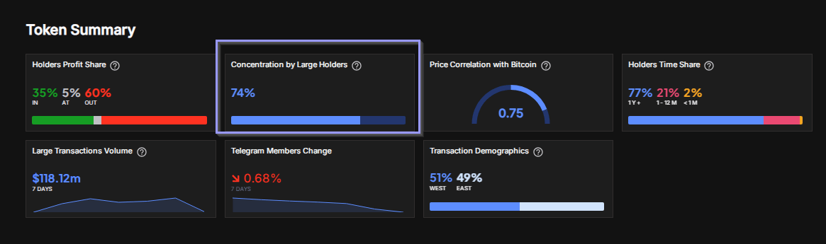 Whales holding SHIB tokens