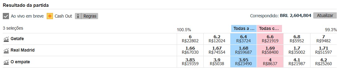 Exchange para apostas esportivas