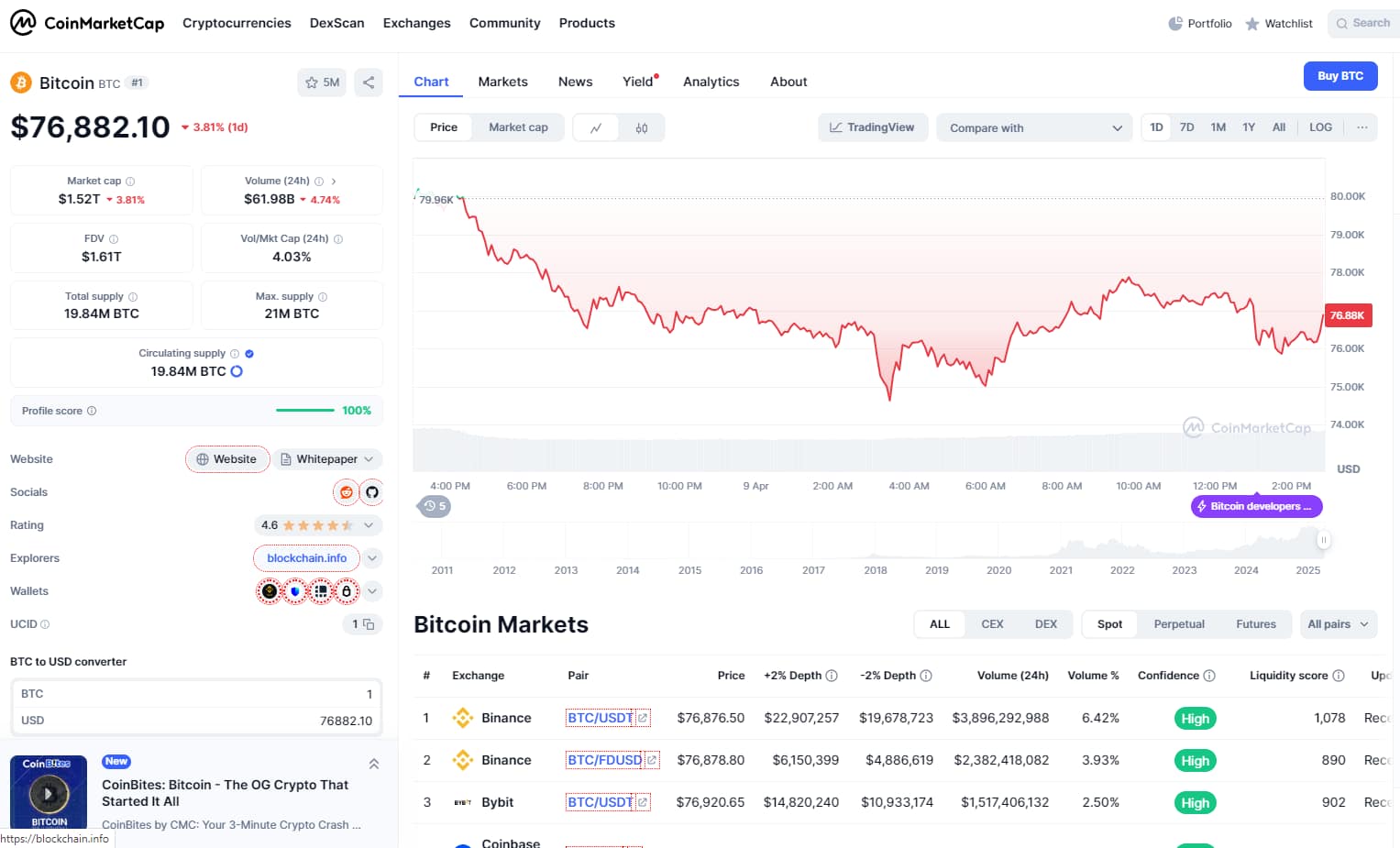 bitcoin cmc