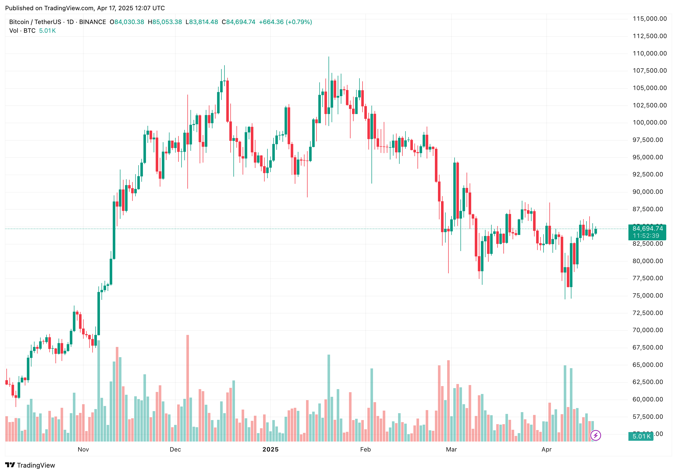 Bitcoin illustration
