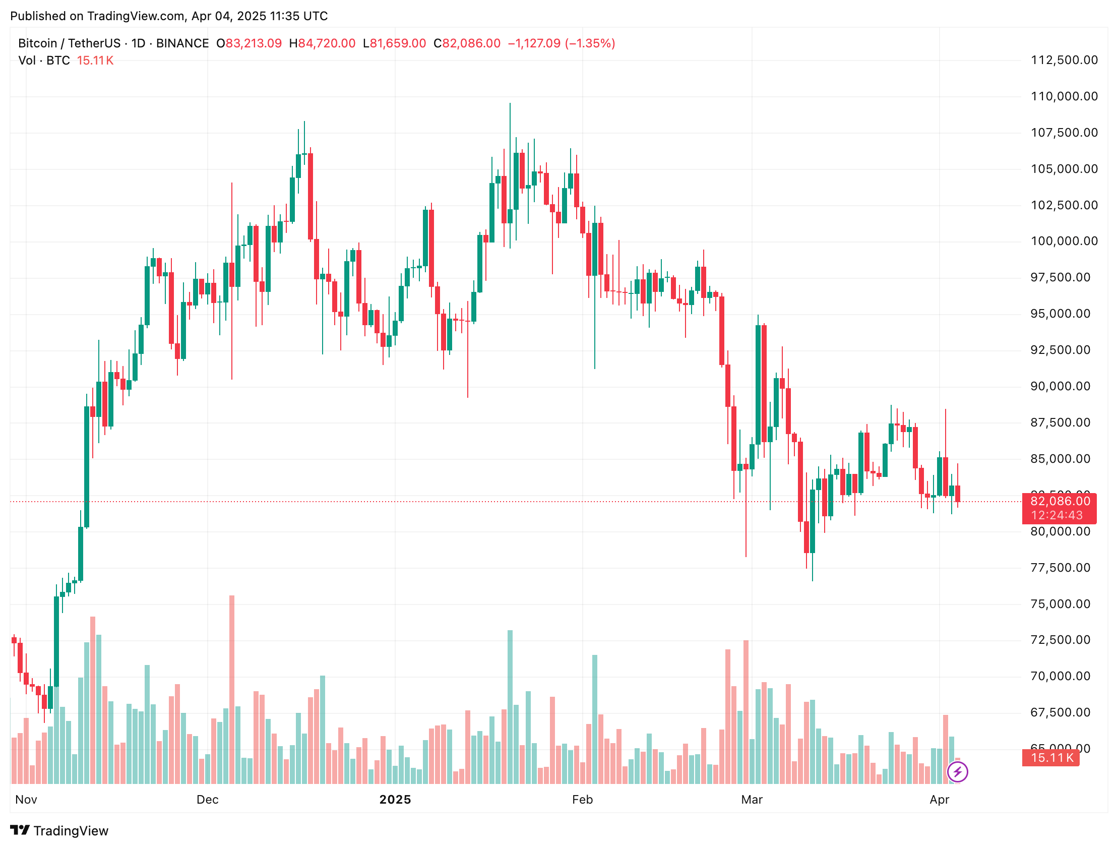 Bitcoin Price