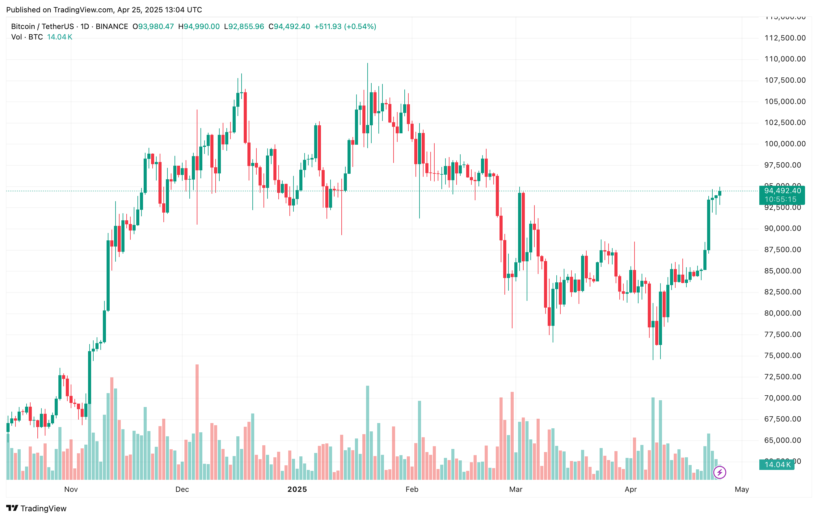 bitcoin