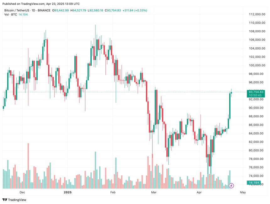 bitcoin