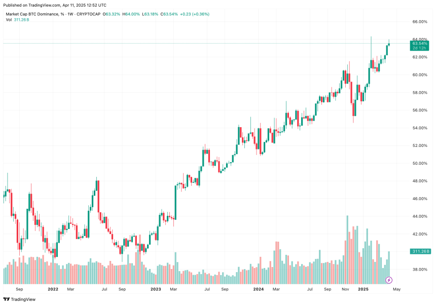 btc.d