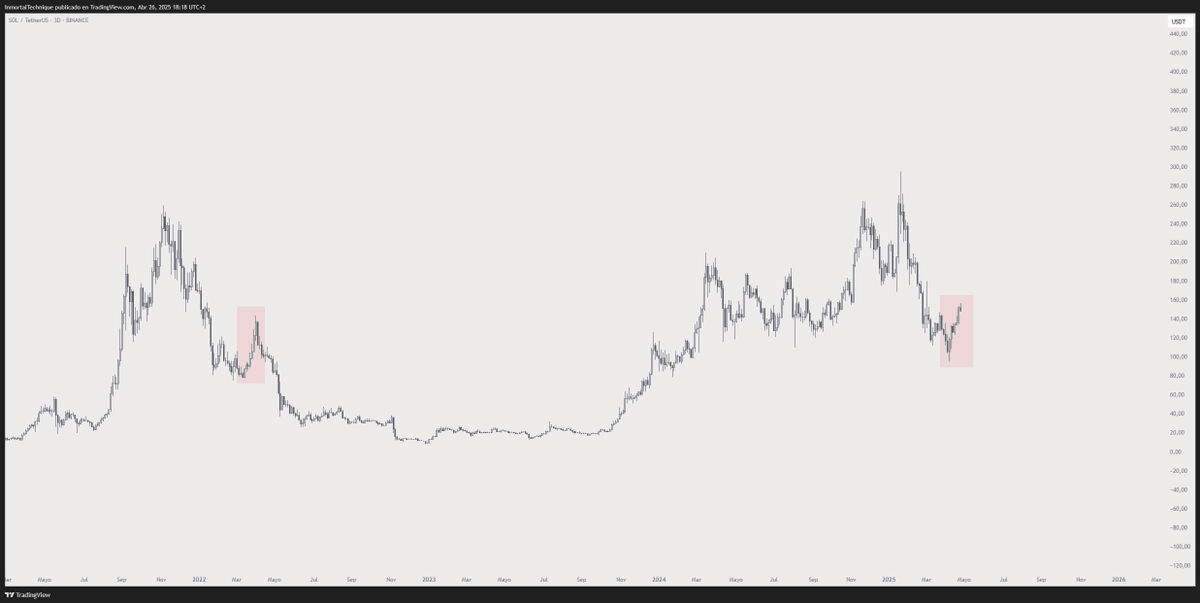 Crypto rollercoaster