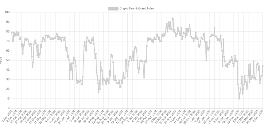 Bitcoin Fear