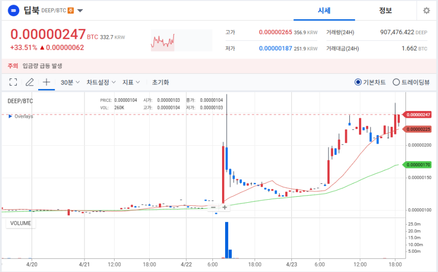 딥북 가격