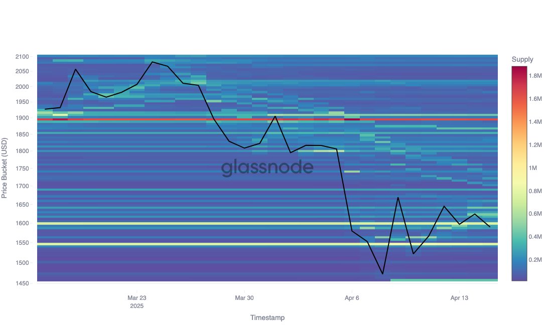 Ethereum Cost Basis Distribution data | Source: Glassnode on X