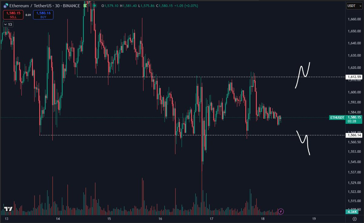 Ethereum price comedy
