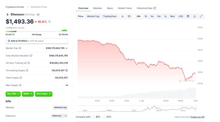 cena ethereum