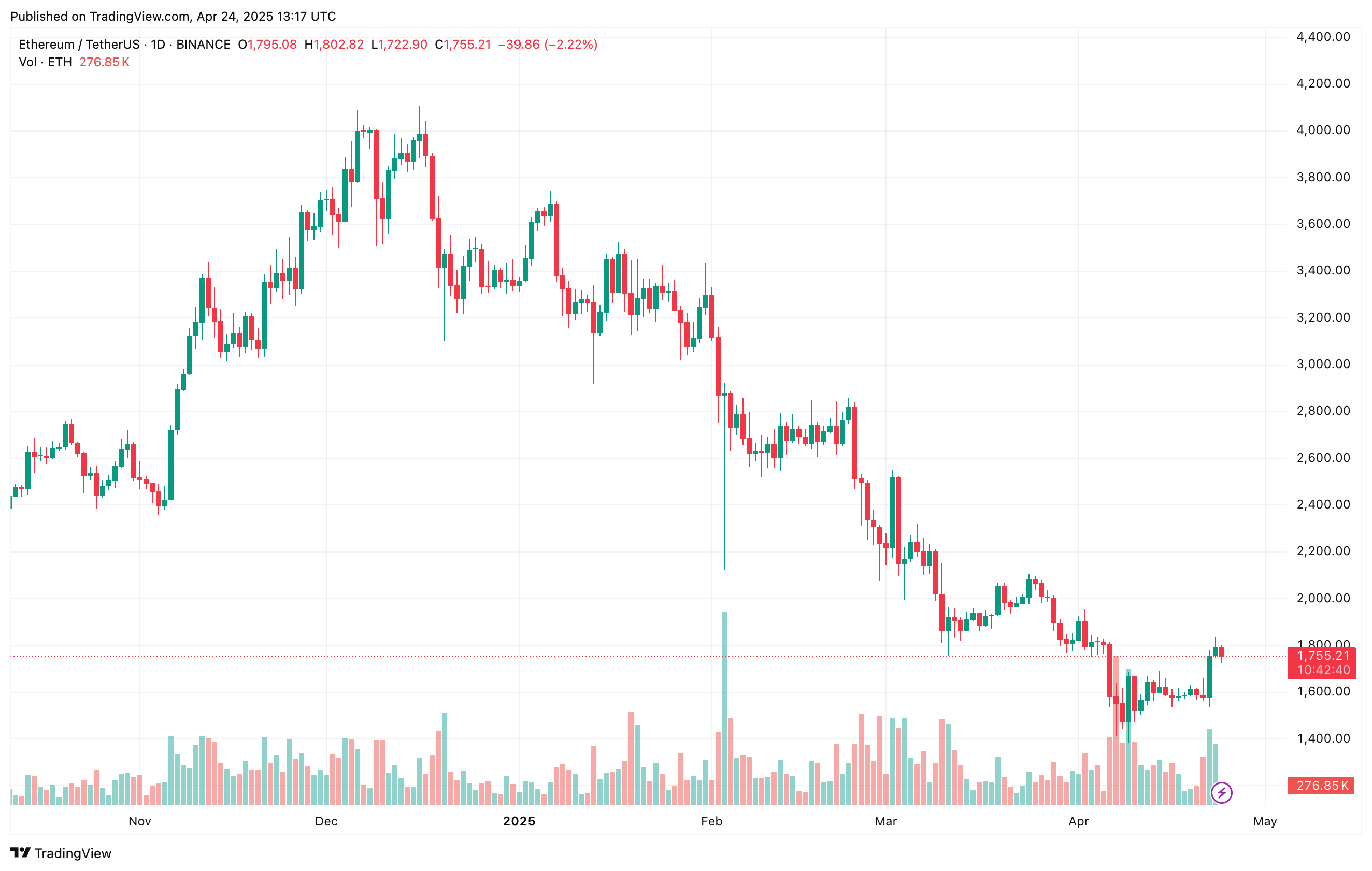 Ethereum Coin Image
