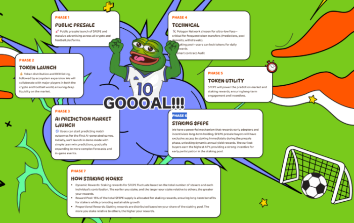 best-low-cap-coins fantasy pepe roadmap