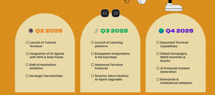 Tutorial roadmap