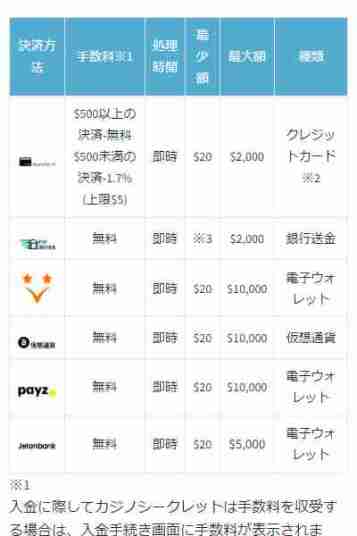 オンラインカジノ銀行送金が可能なカジノシークレット