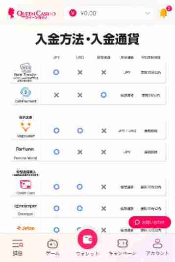 新クイーンカジノでのPayPay銀行を使ったオンラインパチンコ