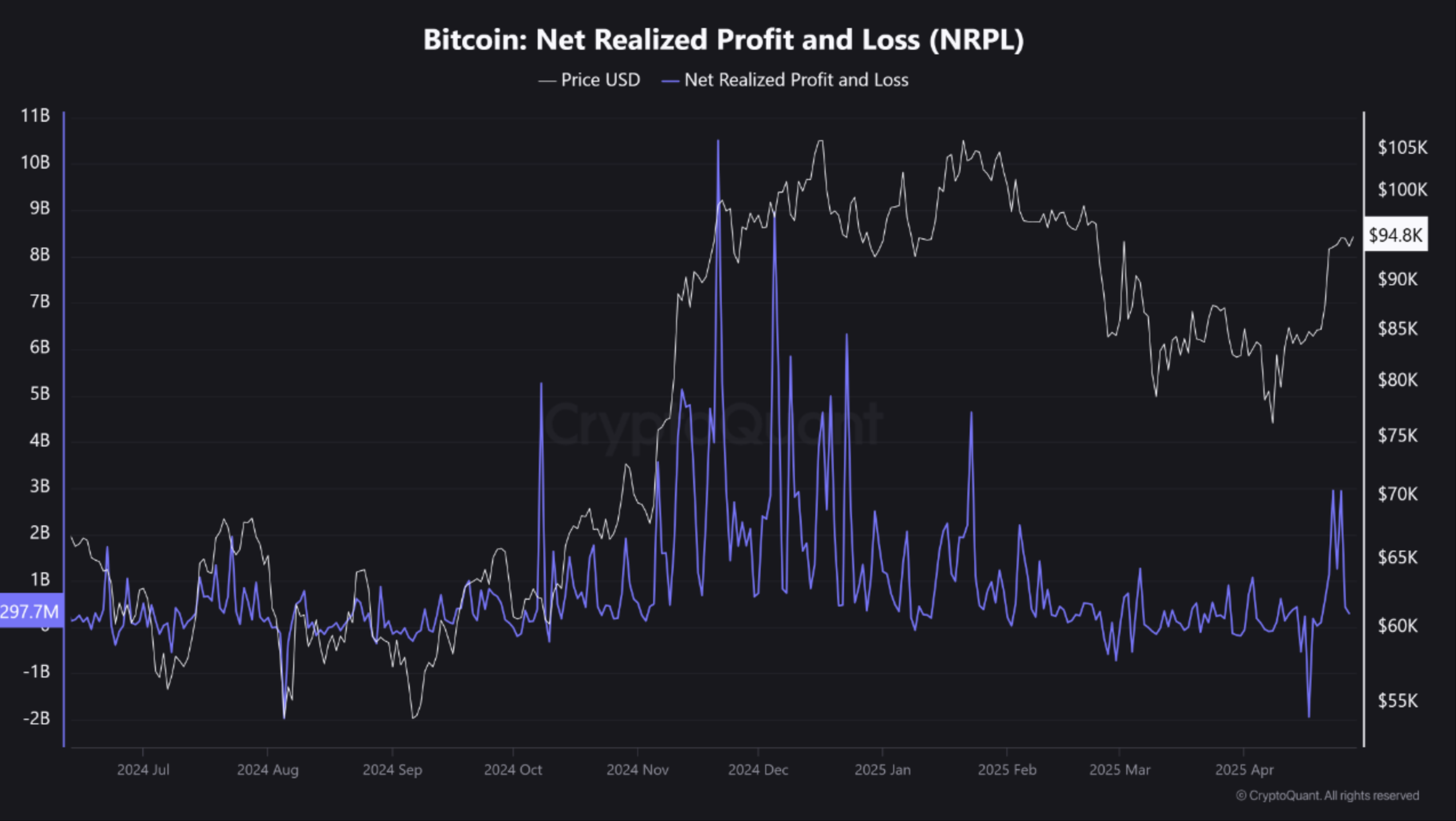 NRPL Graph: Billion-dollar mood swings