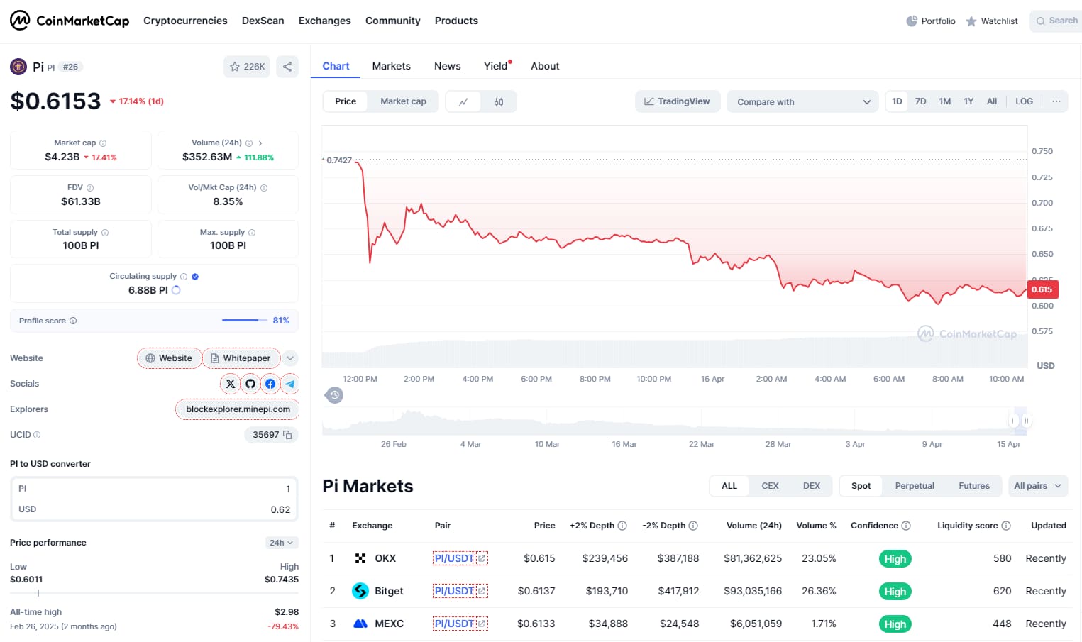 pi coin cmc