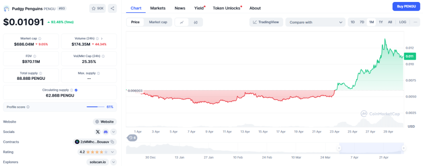 퍼지 펭귄 가격