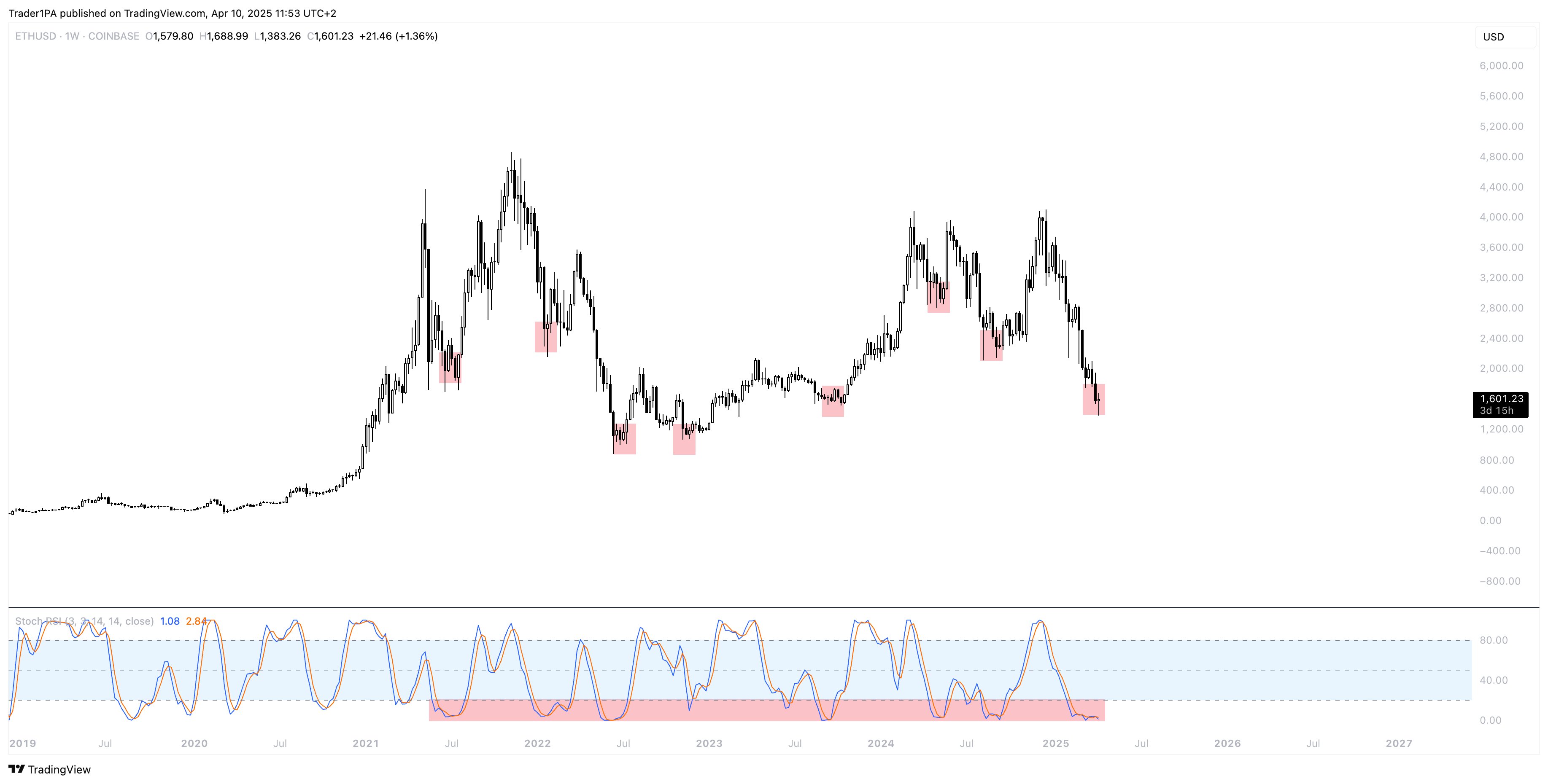traderPA