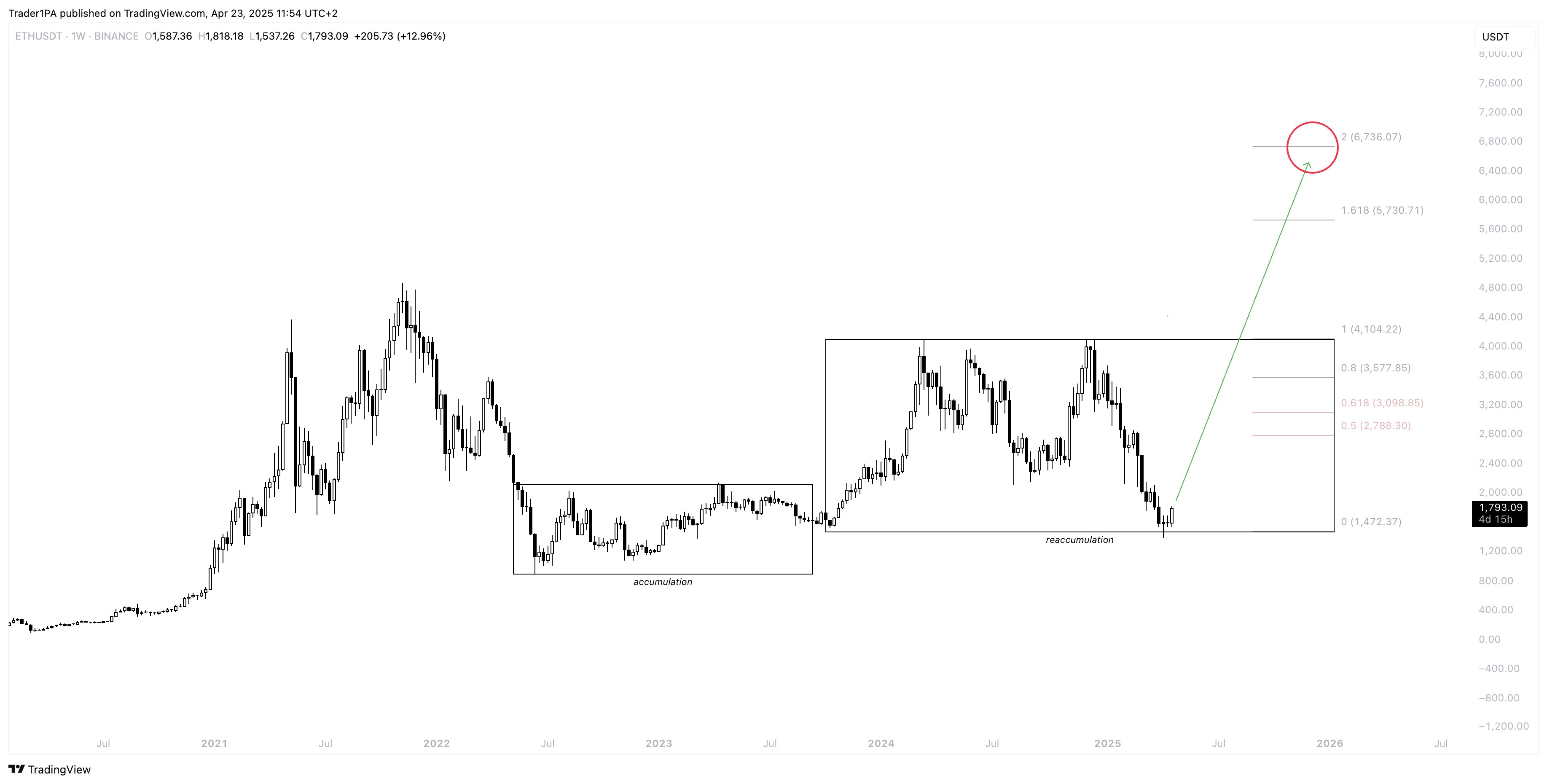 traderPA