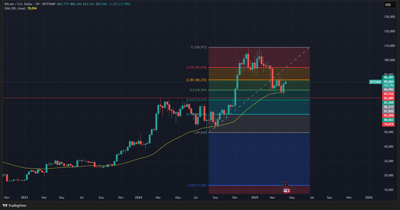 Bitcoin Tradingview