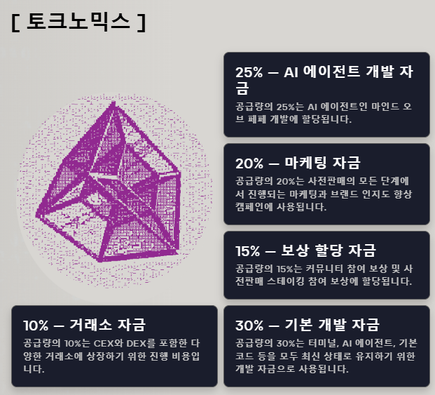 마인드 오브 페페 토크노믹스