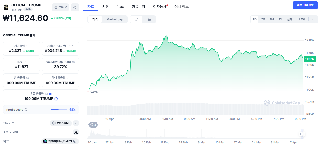 오피셜 트럼프 가격 추이 차트
