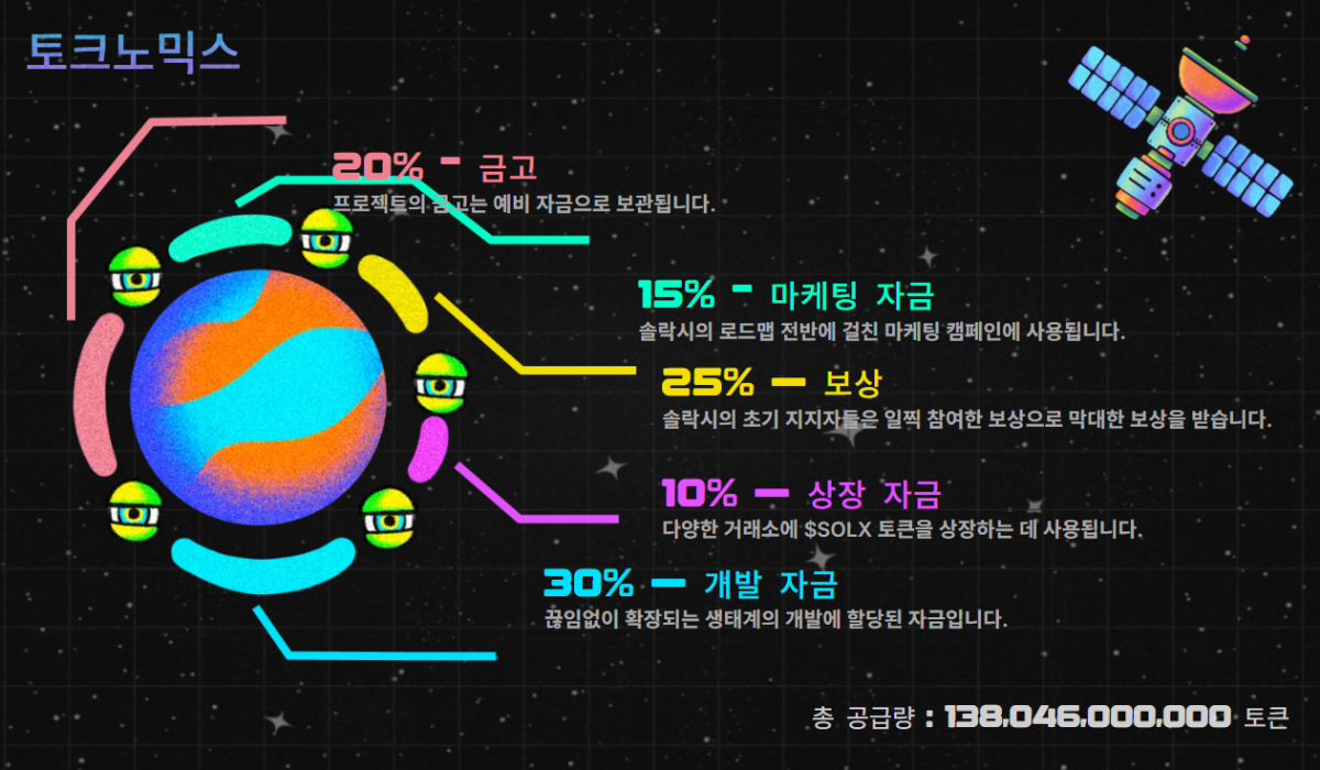 솔락시란? 솔라나 레이어 2 코인 솔락시에 대한 분석 | NewsBTC