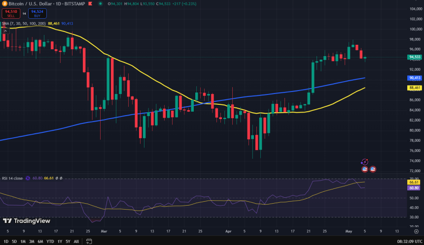 Bitcoin