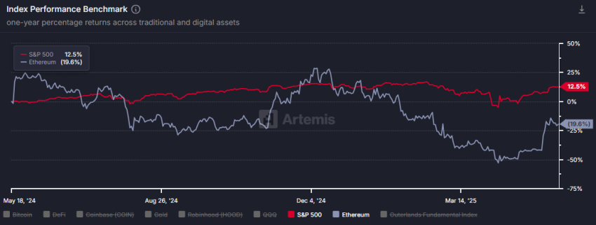 ethereum koers, wat gaat ethereum doen
