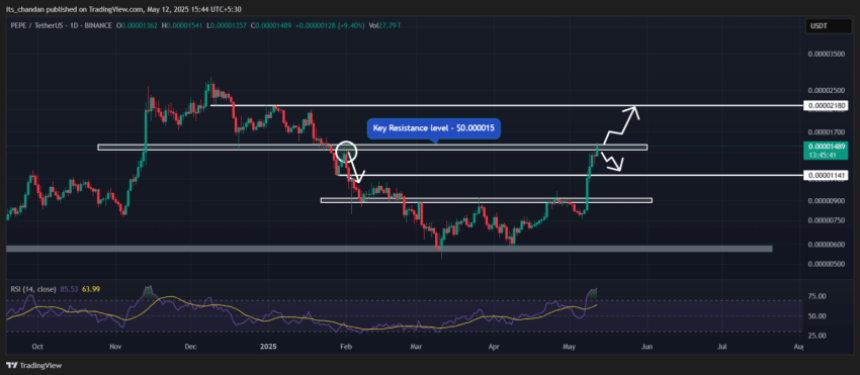 pepe whales, pepecoin koers, nieuwe crypto, crypto rally