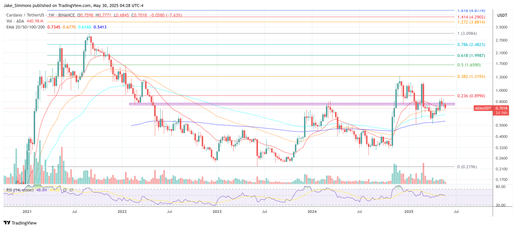 Cardano à 10 $ en 2025? Ces 5 catalyseurs pourraient enflammer Ada - La Crypto Monnaie