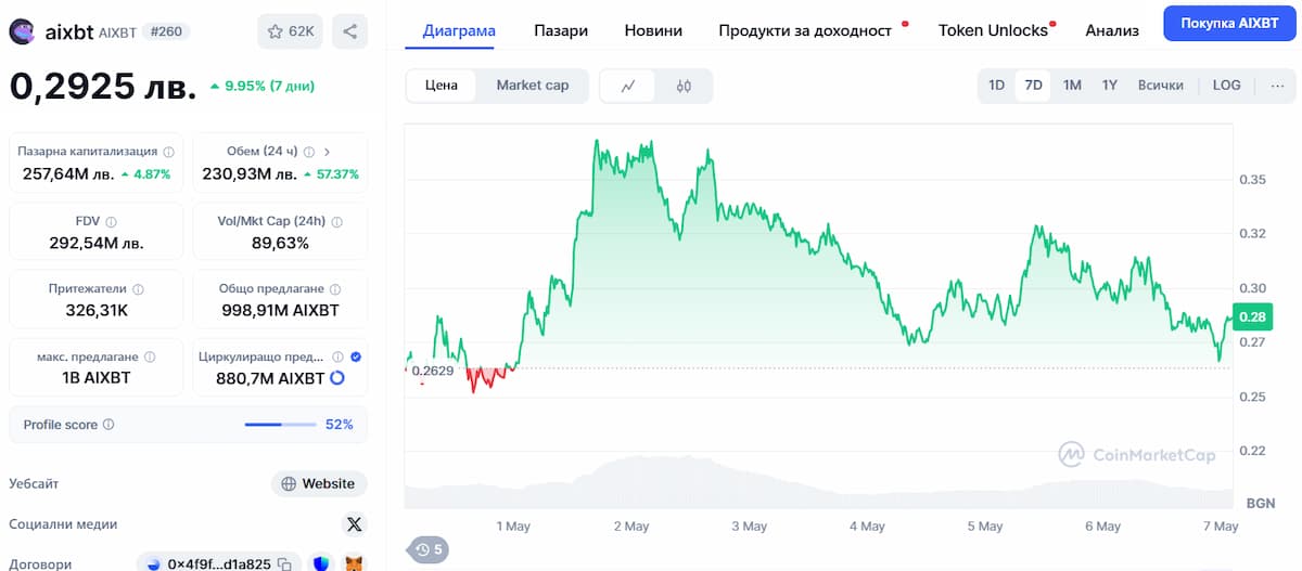 AIXBT