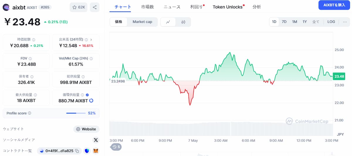 AIXBT