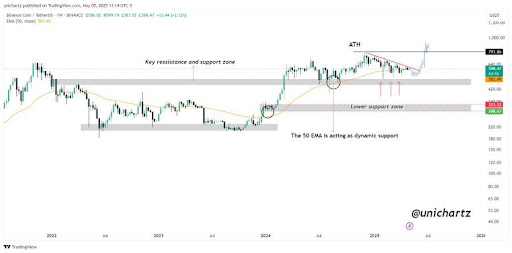 BNB