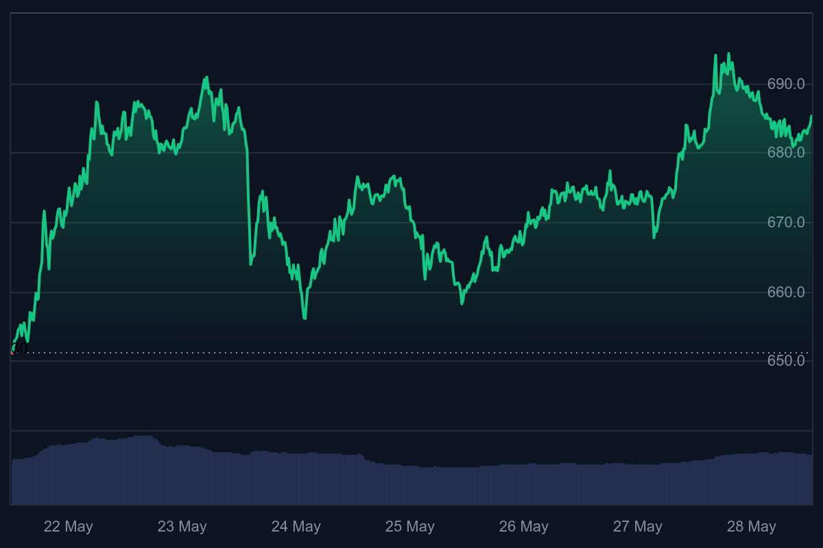 binance coin koers, nu binance coin kopen