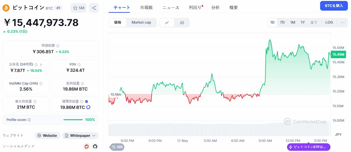 BTC 価格