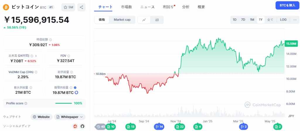BTC 価格