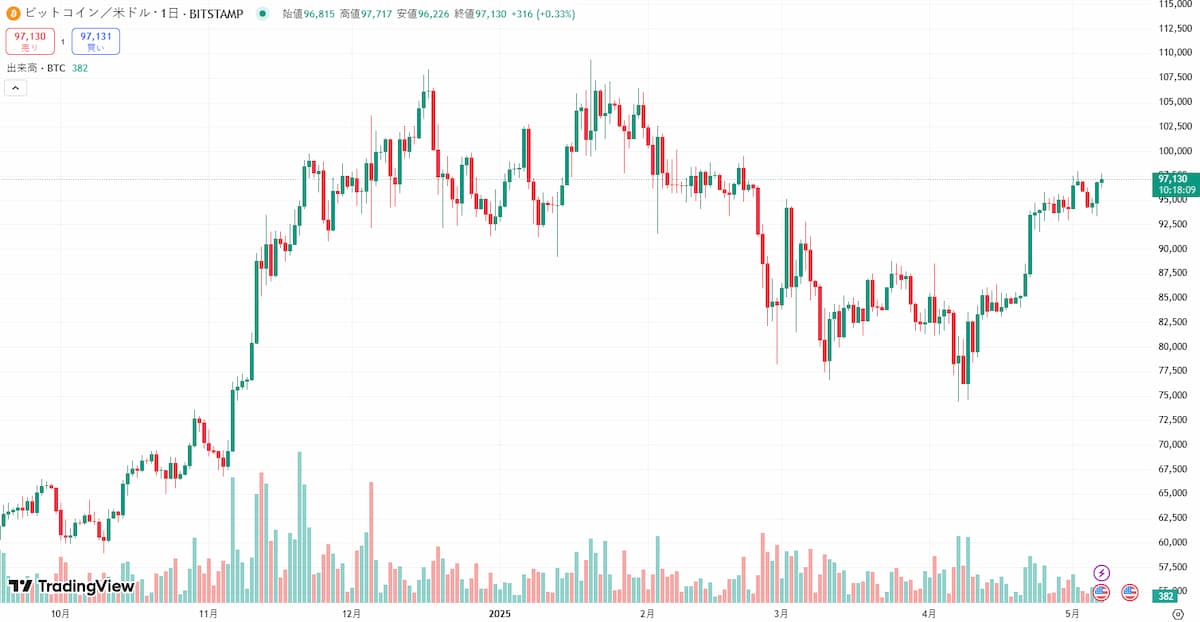 BTC 価格